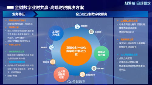 金財數字AI SaaS產品正式上線 重構財稅服務增長曲線，開啟智能化數據處理新篇章