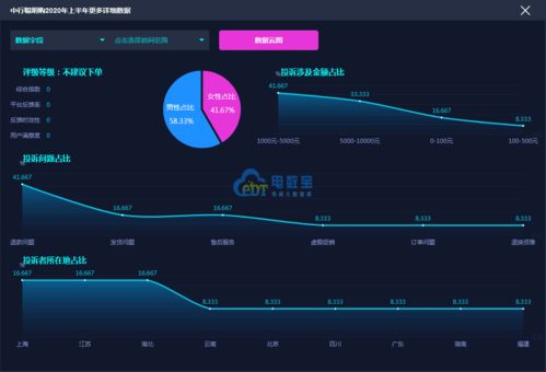 中行聰明購下單商品超七天未發貨，售后遭客服與商家“踢皮球”，消費者權益如何保障？