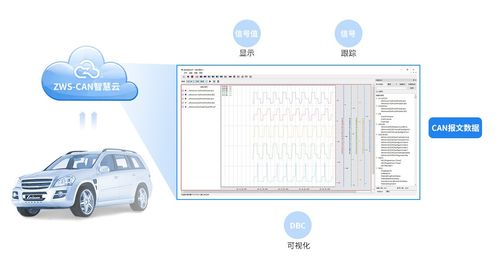 地鐵屏蔽門can總線故障排查流程