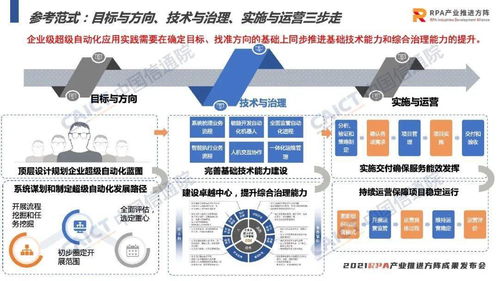 超級(jí)自動(dòng)化技術(shù)與應(yīng)用 2022年度工程和技術(shù)研究與試驗(yàn)發(fā)展報(bào)告
