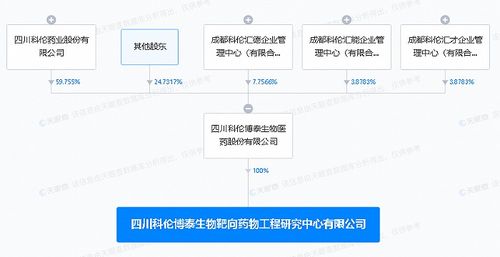 資源整合與創(chuàng)新突破 科倫藥業(yè)投建靶向藥物研究中心的技術(shù)維度解析