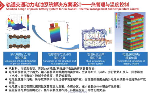 軌道交通用高可靠性鋰離子電池系統(tǒng)的技術(shù)進(jìn)展